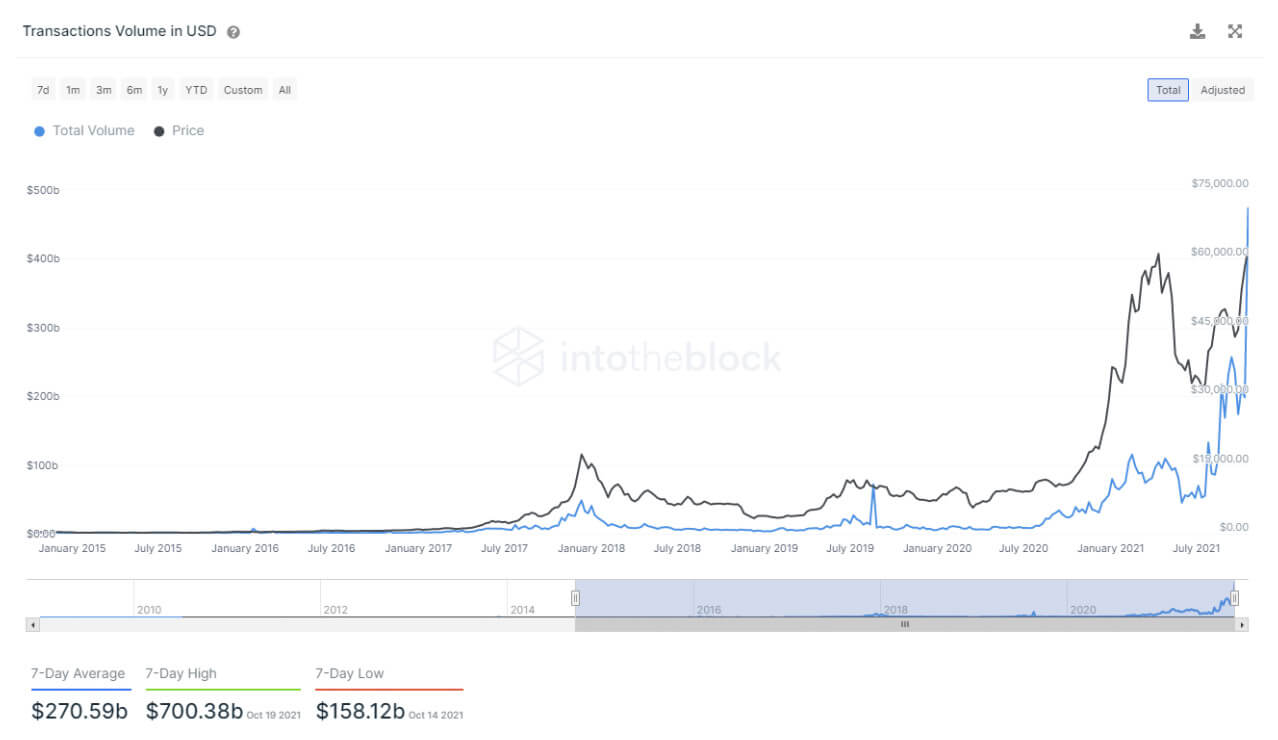 Three futures indicators that are supporting BTC along its new ATH