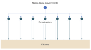 Read more about the article Bitcoin And The Internet Are Bringing The End Of Nation States