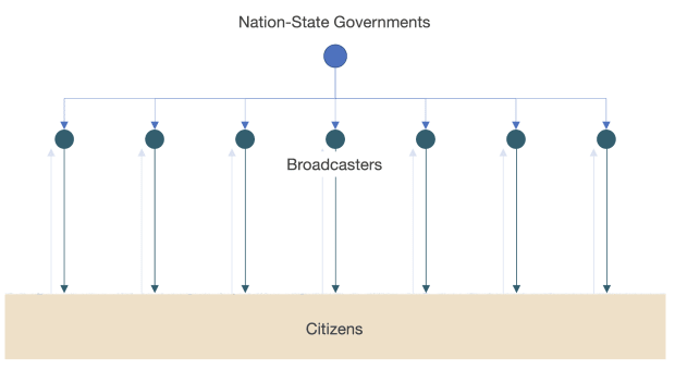 You are currently viewing Bitcoin And The Internet Are Bringing The End Of Nation States