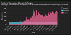 Arbitrage bot on Polygon (MATIC) makes 218 ETH (or 8,000) in profits