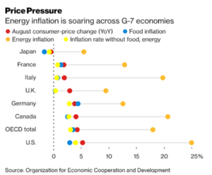 Read more about the article Bitcoin And The Increasing Risk Of Stagflation