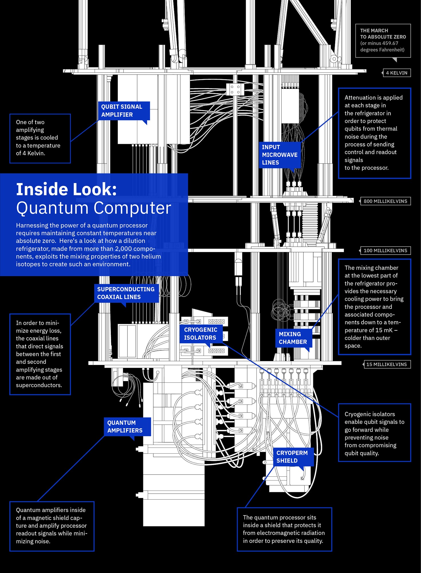 You are currently viewing Quantum Computing | Bitcoin’s Doomsday Maker