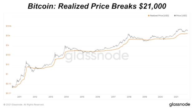 You are currently viewing How To Identify Bitcoin Price Bottoms