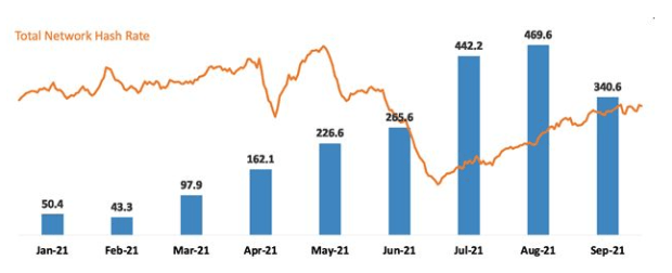 You are currently viewing Marathon Shares Bitcoin Production Updates, Secures $100 Million RLOC