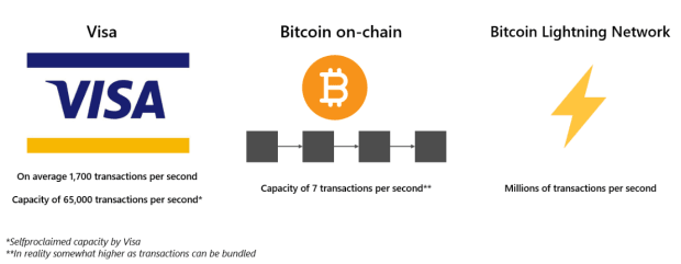 You are currently viewing The State Of The Lightning Network Behind The Curtains