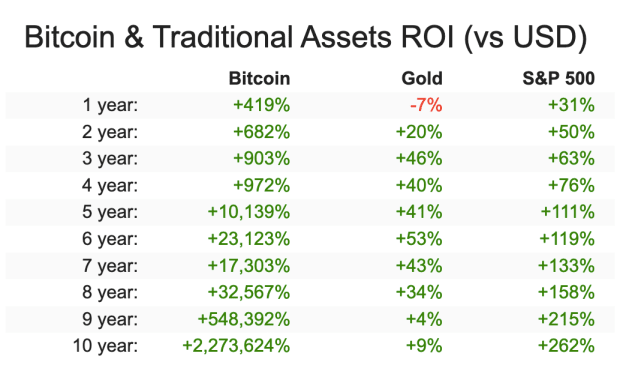 You are currently viewing Billionaire Paul Tudor Jones Now Prefers Bitcoin Over Gold