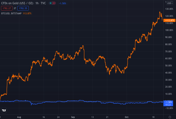 You are currently viewing JPMorgan: Bitcoin’s Record Run Is Being Driven By Inflation