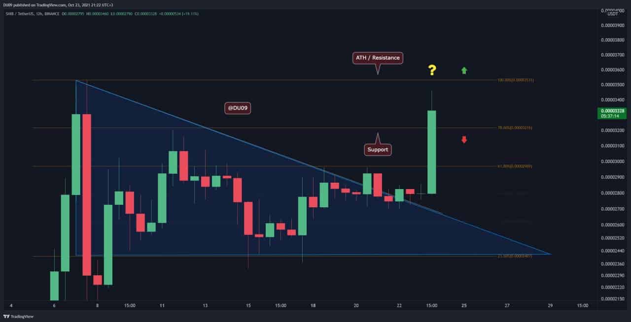 You are currently viewing Shiba Inu Price Analysis: SHIB Skyrockets 20%, Is New All-time High Incoming?