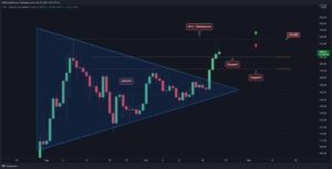 Solana Price Analysis: SOL Failed to Break ATH, Will Critical Support Hold?