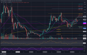 Read more about the article Ripple Price Analysis: XRP Slips Below 50-Day MA, is $1 Incoming?