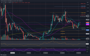Ripple Price Analysis: XRP Breaks Last Week’s Range and Holds Above 