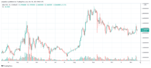 Cardano (ADA) stakers grow by over 100,000 since September, but much more work still needs doing