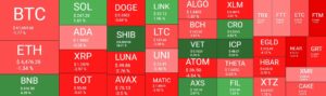 Market Watch: Shiba Inu Rebounds 20% as Bitcoin Struggles With K