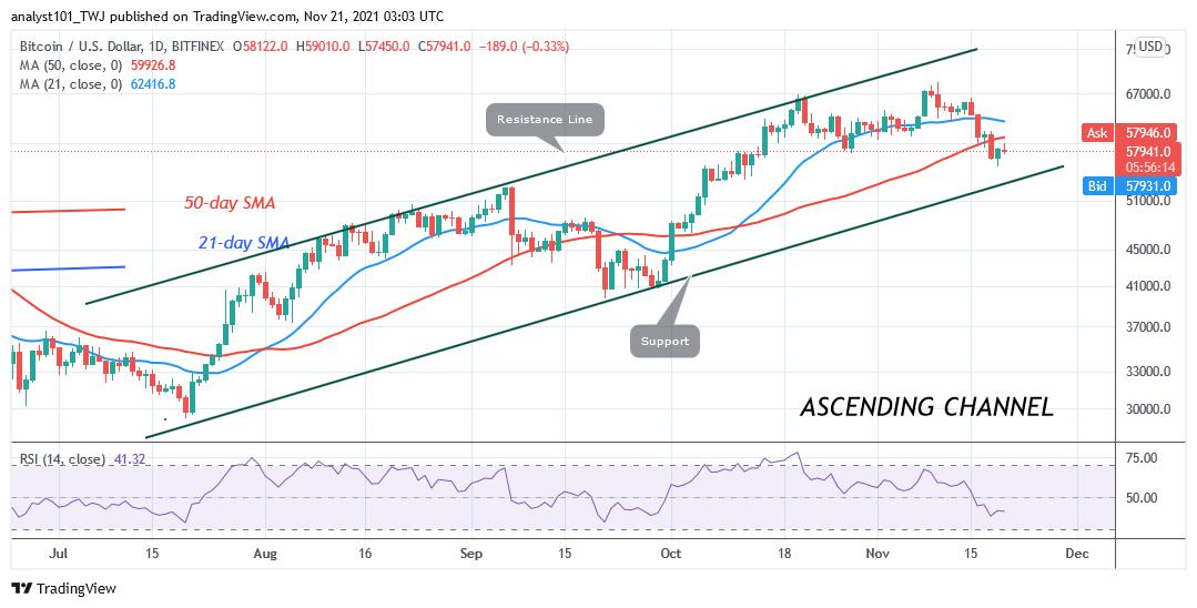 You are currently viewing Bitcoin (BTC) Price Prediction: Bitcoin Bulls Struggle To Reclaim $60k as Bitcoin Faces Rejection