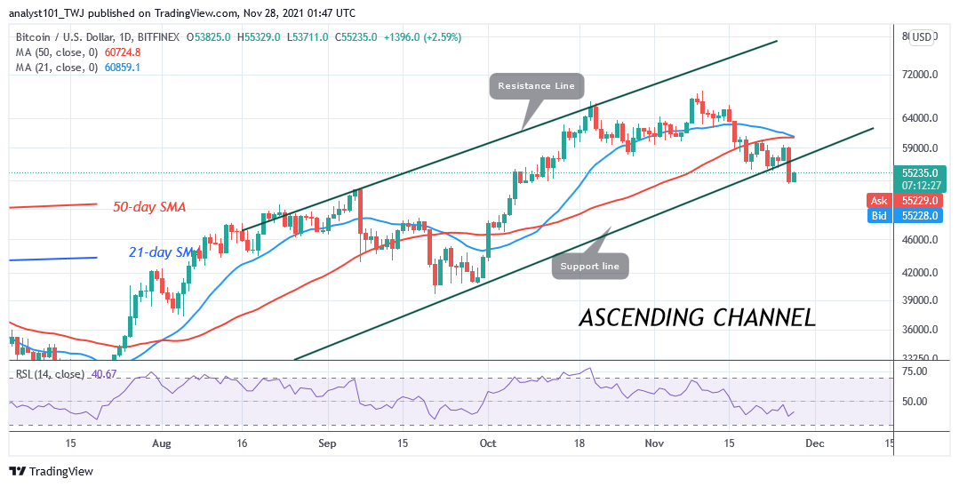 You are currently viewing Bitcoin (BTC) Price Prediction: BTC/USD Fails To Sustain Above $58k as Bitcoin Risks $50k Low