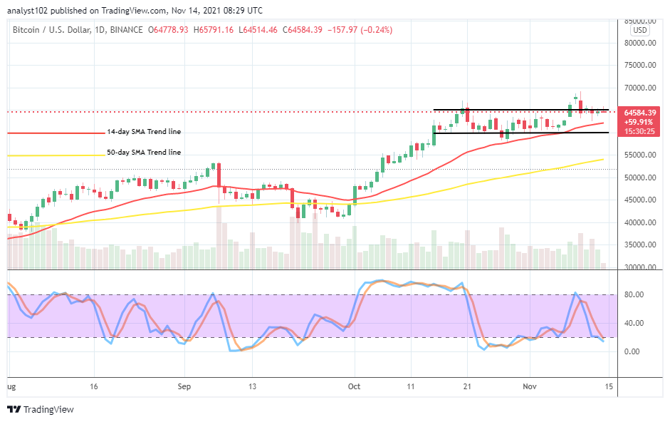 Bitcoin (BTC/USD) Market Operation Ranges at ,000