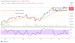 Read more about the article Bitcoin (BTC/USD) Market Pushes Upside at $65,000 Upper Range-Line