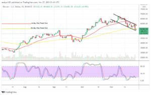 Bitcoin (BTC/USD) Market Dumps, Seemingly Forming a Bullish Flag