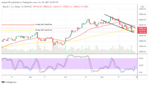 Bitcoin (BTC/USD) Market Trades at ,000 Zone