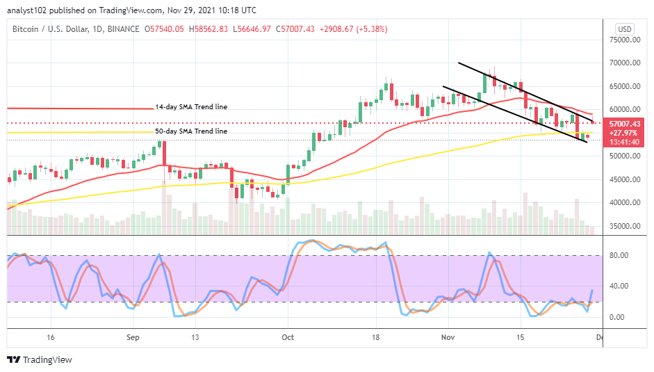 You are currently viewing Bitcoin (BTC/USD) Market Trades at $55,000 Zone