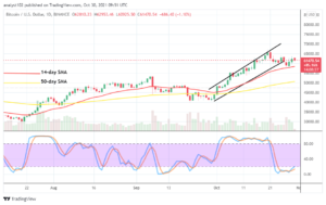 Read more about the article Bitcoin (BTC/USD) Trade Keeps a Bullish Outlook