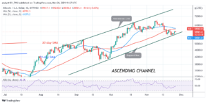 Bitcoin (BTC) Price Prediction: BTC/USD Lacks Buyers at Higher Price Levels as Bitcoin Faces Strong Rejection