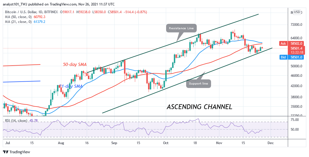 Bitcoin (BTC) Price Prediction: BTC/USD Lacks Buyers at Higher Price Levels as Bitcoin Faces Strong Rejection