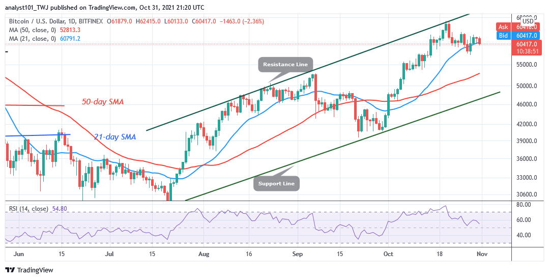 You are currently viewing Bitcoin (BTC) Price Prediction: BTC/USD Consolidates in a Range as Bitcoin Trades Above $61k