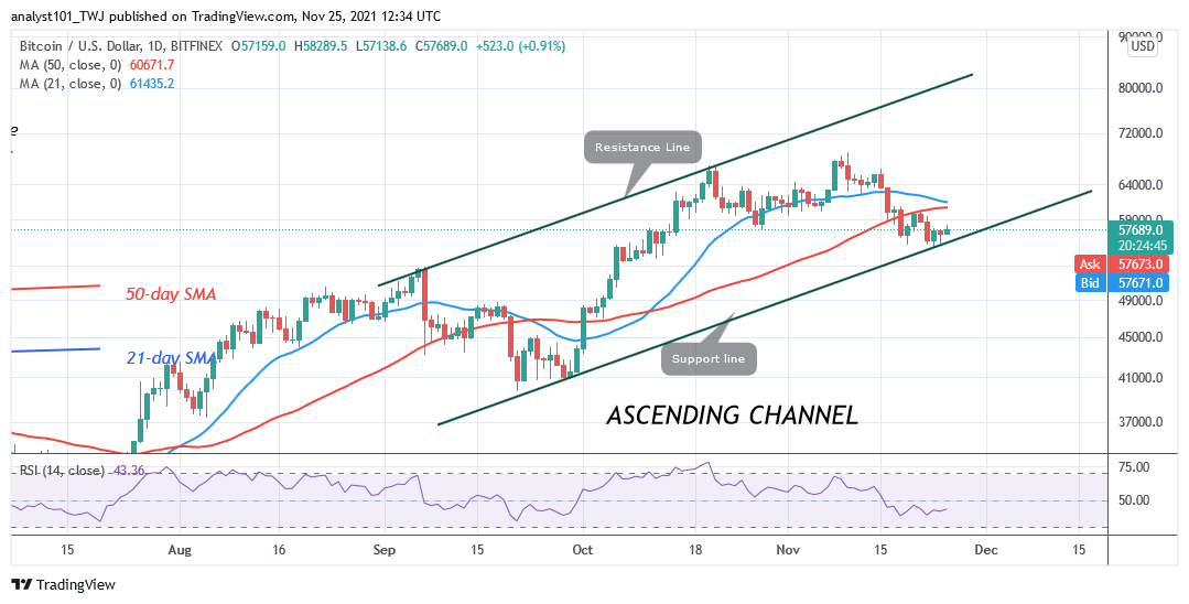 You are currently viewing Bitcoin (BTC) Price Prediction: BTC/USD Fluctuates Between $56k and $58.4K as Bitcoin Retests $58.4K Resistance