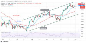 Bitcoin (BTC) Price Prediction: BTC/USD Breaks Recent High as Bitcoin Continues Bullish Run