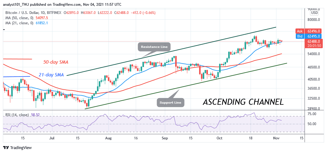 You are currently viewing Bitcoin (BTC) Price Prediction: BTC/USD Is in a Range as Bitcoin Revisits $60k