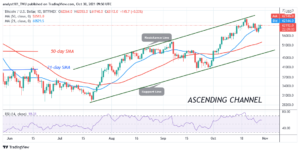 Read more about the article Bitcoin (BTC) Price Prediction: BTC/USD Faces Another Rejection as Bitcoin Retraces to $60k