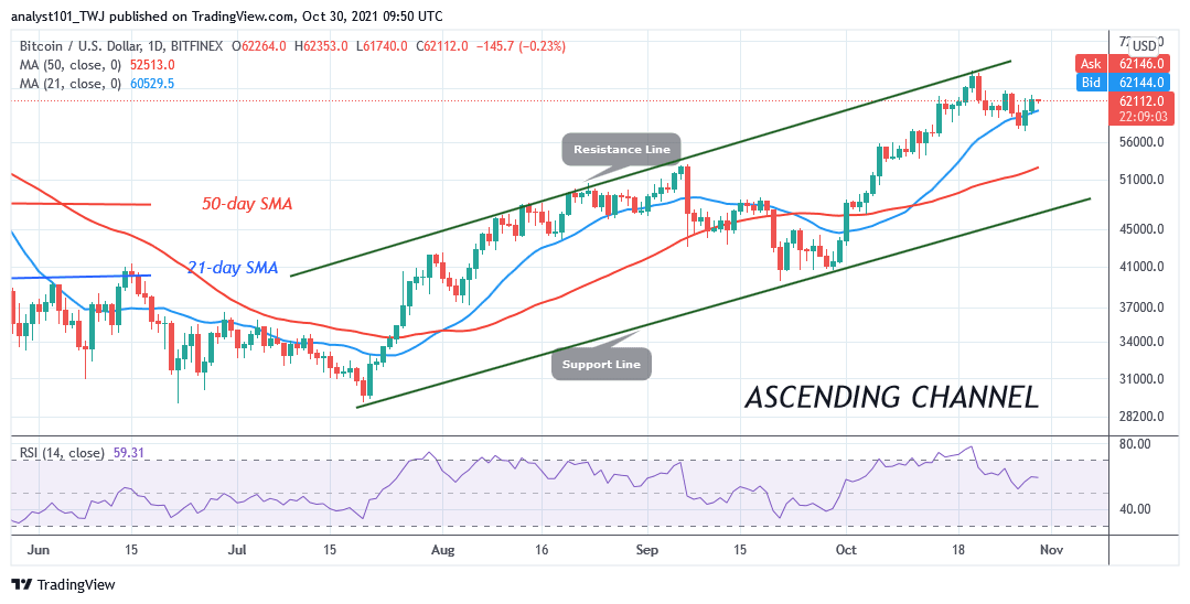 You are currently viewing Bitcoin (BTC) Price Prediction: BTC/USD Faces Another Rejection as Bitcoin Retraces to $60k