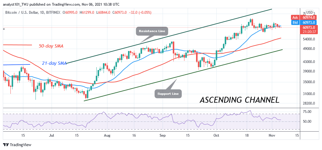 You are currently viewing Bitcoin (BTC) Price Prediction: BTC/USD Risks Decline Below Crucial Support as Bitcoin Consolidates Above $60k