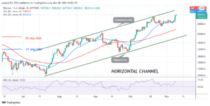 Read more about the article Bitcoin (BTC) Price Prediction: BTC/USD Reclaims $67k High as Bitcoin Gains More Grounds