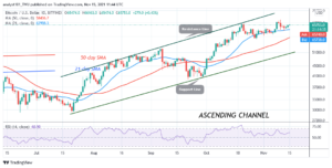 Bitcoin (BTC) Price Prediction: BTC/USD Trades in a Range as Buyers Battle k High