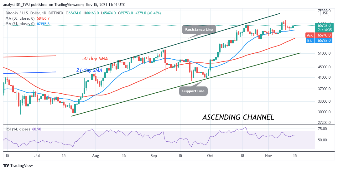 Bitcoin (BTC) Price Prediction: BTC/USD Trades in a Range as Buyers Battle k High