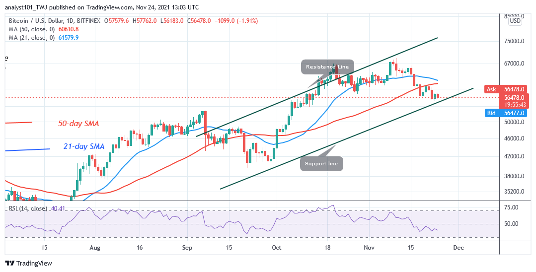 You are currently viewing Bitcoin (BTC) Price Prediction: BTCUSD Consolidates Above $55,700 as Bitcoin Battles $60k High