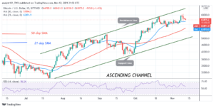 Read more about the article Bitcoin (BTC) Price Prediction: BTC/USD May Decline to $61k Low as Bears Breach $63k Support