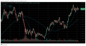 Read more about the article Bitcoin Price Analysis: Bulls Stuck Below an Important Resistance, Breakout Attempt Incoming?