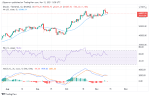 Read more about the article 5 Best Cryptocurrency to Buy For Long Term Returns November 2021 Week 2