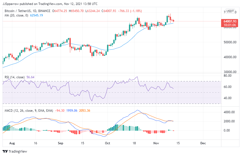 You are currently viewing 5 Best Cryptocurrency to Buy For Long Term Returns November 2021 Week 2