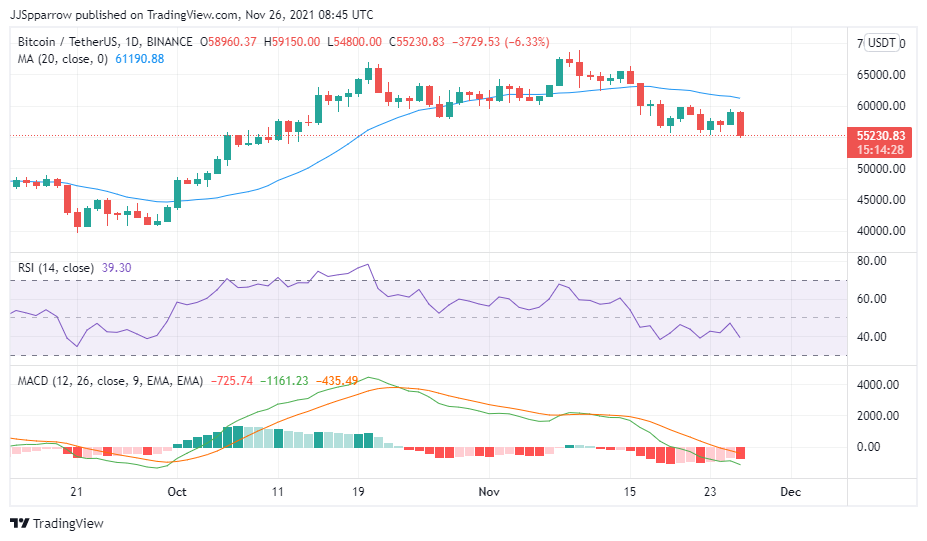 You are currently viewing 5 Top Cryptocurrency to Buy For Long Term Returns November 2021 Week 4