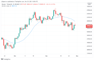 Read more about the article 5 TOP CRYPTO TO BUY THIS WEEK – BTC, ETH, SOL, MANA, SAND – END OF NOVEMBER 2021