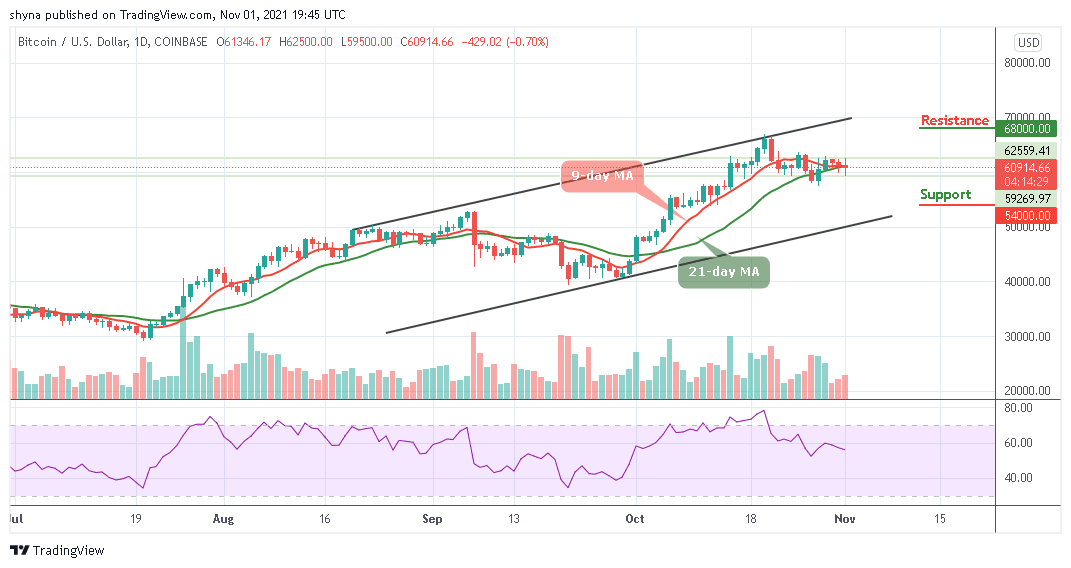 Bitcoin Price Prediction: BTC/USD Price Battles with ,000