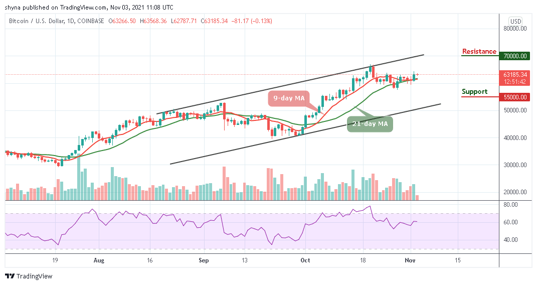 Bitcoin Price Prediction: BTC/USD Stays around ,000 Level