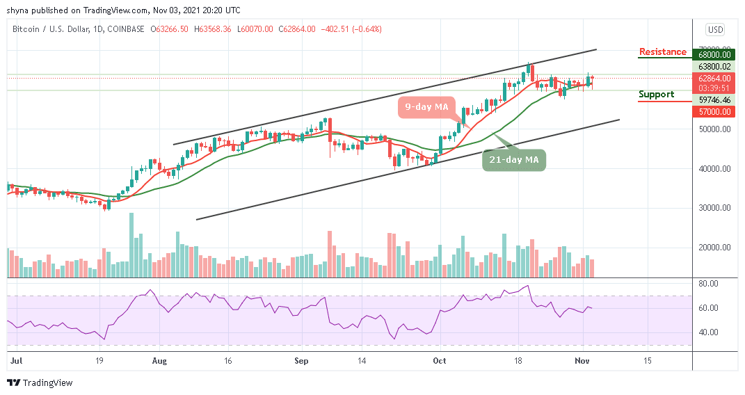 Bitcoin Price Prediction: BTC/USD Shoots Near ,000 Resistance