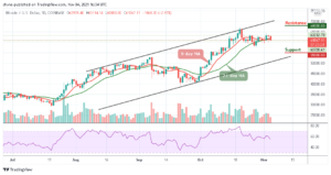 Read more about the article Bitcoin Price Prediction: BTC/USD Retreats Below the $63,000 Resistance