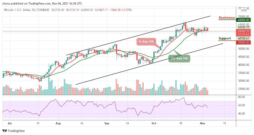 You are currently viewing Bitcoin Price Prediction: BTC/USD Retreats Below the $63,000 Resistance