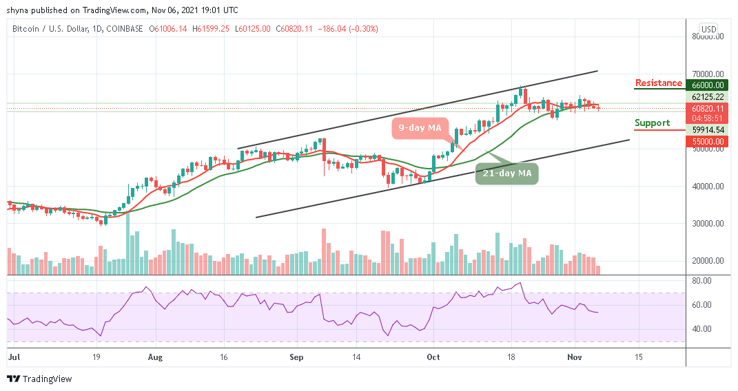 Bitcoin Price Prediction: BTC/USD Holds Above ,000